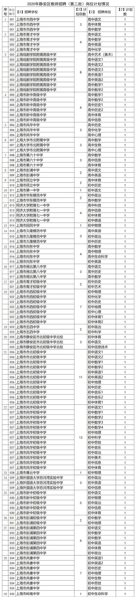 2020上海静安区教师招聘第二批 招聘567名教师- 上海本地宝