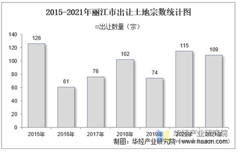 2022年1-2月份我国宏观经济形势若干研判 - 中国社会科学院经济研究所