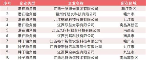 4月教育企业市值排行榜：新东方-S成为总榜NO.2，中南传媒出局A股TOP 5-蓝鲸财经