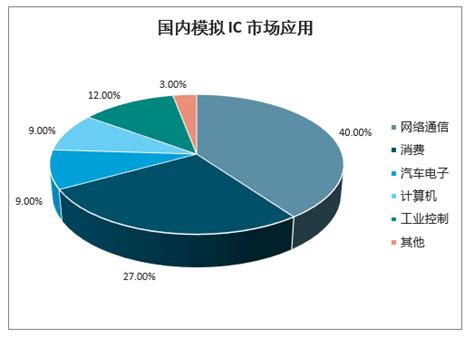 2019年中国IC设计行业投资前景研究报告-前沿报告库