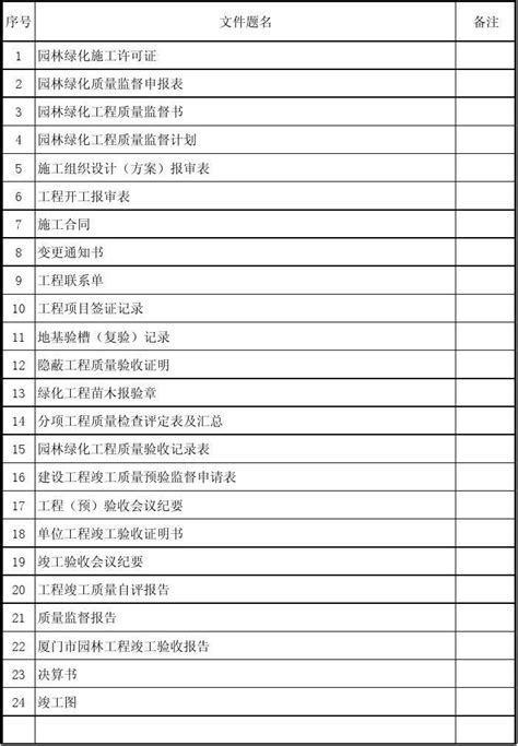 [贵州]房屋建筑工程监理质量监督管理用表（全省通用）-常用图表-筑龙工程监理论坛