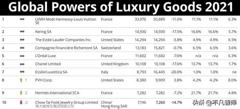 全球排名第一的奢侈品品牌（全球十大奢侈品品牌排名）-8848SEO