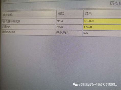 前列腺癌的早期症状 这7个症状可能被忽视 - 学堂在线健康网