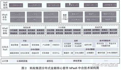 java项目是如何部署到服务器的