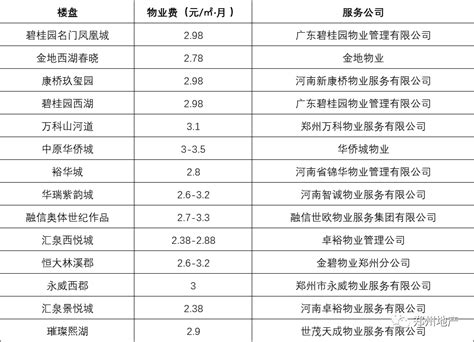 2020年8月郑州各区二手房成交及房价情况分析：高新区房价下跌（图）-中商情报网