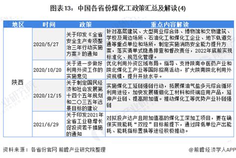 重磅！2023年中国及31省市化工新材料行业政策汇总及解读（全）产业向高端化和差异化发展_行业研究报告 - 前瞻网