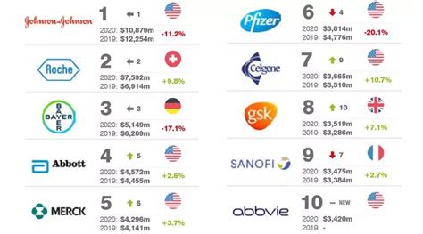 2018全球最有价值的50个零售品牌排行榜_联商网