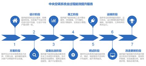 节能服务业并购重组市场分析报告_2021-2027年中国节能服务业并购重组市场深度研究与前景趋势报告_中国产业研究报告网