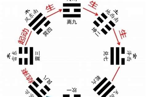 读懂易经读懂中华文化（25）第十三卦同人卦 - 知乎
