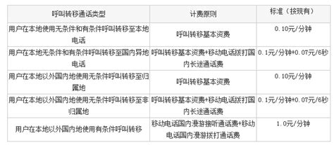 沈阳联通宽带收费标准2023 - 好卡网