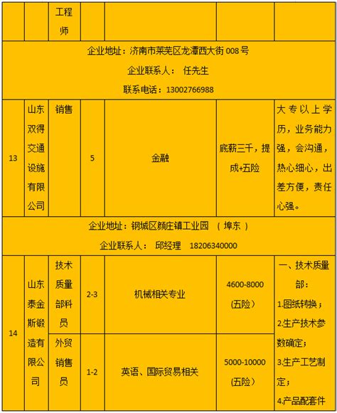 济南市钢城区公共服务性岗位公开招聘签订劳动合同 - 济南市钢城人才超市