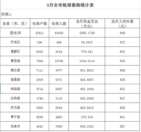 浙江省丽水中学收费标准(学费)及学校简介_小升初网