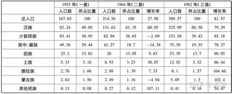 (中国)青海省第七次全国人口普查公报-红黑统计公报库