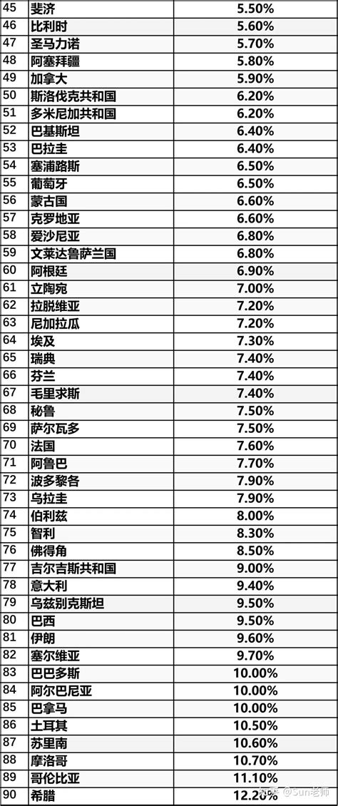 毕业=失业？2021全美失业率最高的20个专业出炉... - 知乎