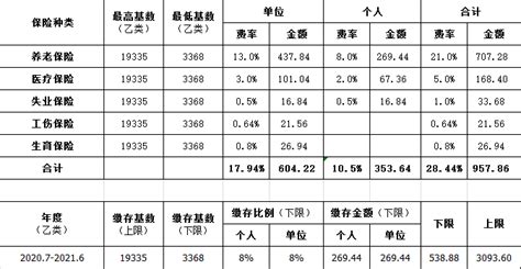 网上打印江苏社保缴费记录证明 - 知乎