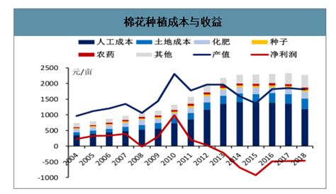 线上零售市场分析报告_2018-2024年中国线上零售行业发展趋势预测及投资战略研究报告_中国产业研究报告网