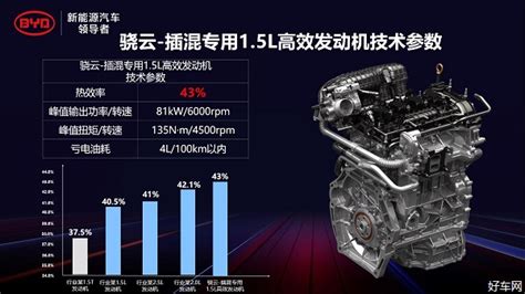 飞度锋范思迪1.5 1.3 L3 G3 速锐473QE QB比亚迪F3发动机总成 比亚迪厂家供应|价格|厂家|多少钱-全球塑胶网