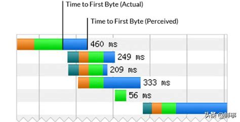 笔记本电脑中网络延迟测试的示例分析 - 大数据 - 亿速云