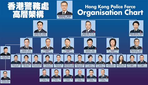 香港警务处高层架构