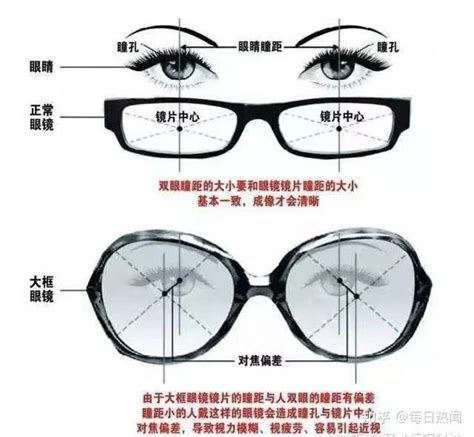 眼镜和脸型怎样搭配比较好？