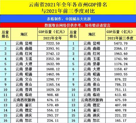 2021年各省人均GDP排名（2021年全国人均gdp排名）-网络资讯||网络营销十万个为什么-商梦网校|商盟学院