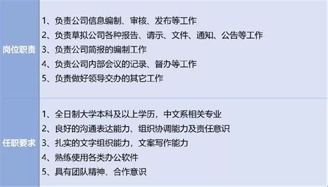 上海外高桥集团股份系统招聘工作人员 8家单位等你来- 上海本地宝