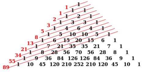 【奇妙的杨辉三角与二项式系数】- 图解高中数学 - 知乎