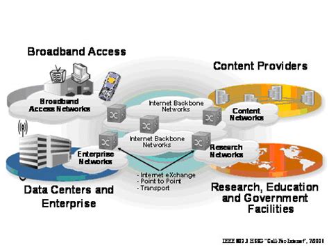 以太网(Ethernet)的发展：100G以太网之路 - 微波EDA网