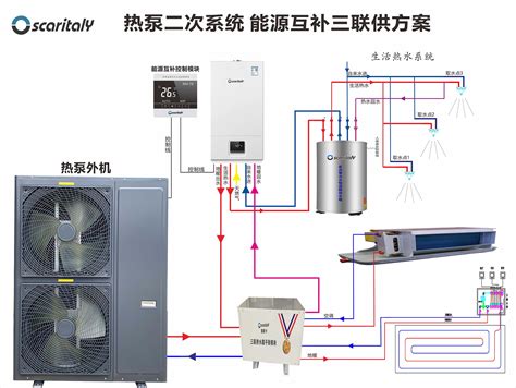 农村空气能采暖安装图，为你奉上【最简洁】安装图解-正旭热泵