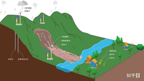 我国主要洪水类型有哪些？ - 水利水电知识 - 土木工程网