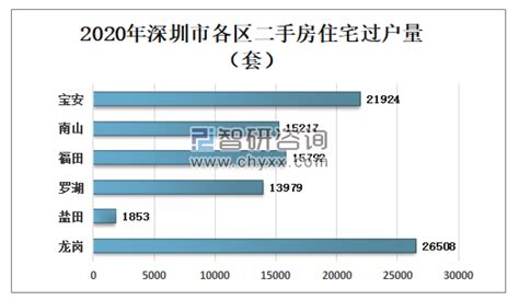 深圳新房2022年10月榜简析 -- 半求·房地内参 为房地产服务！