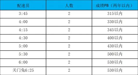 2024怀柔长城马拉松官方配速员报名（时间+条件+方式）- 北京本地宝