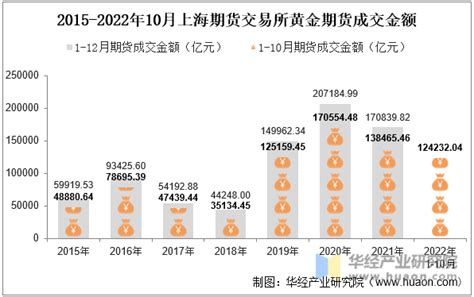 黄金期货交易基础知识 什么是黄金期货-中信建投期货上海