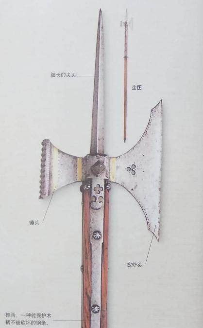 中国古代冷兵器：斧|大斧|中国古代|柄长_新浪新闻
