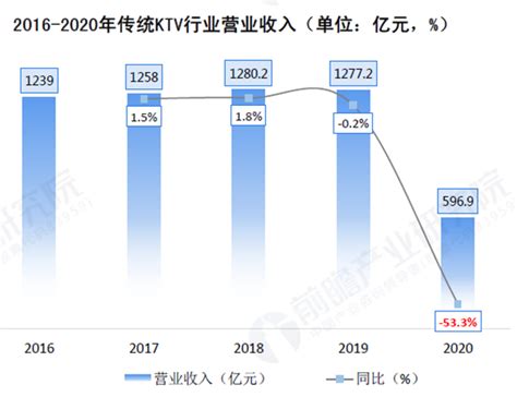 2018年中国机场行业主要集团营业收入及成本情况分析（图）_观研报告网