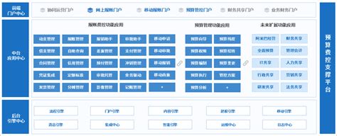 好用的预算制度Word模板下载_熊猫办公