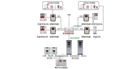 张家港网络可视对讲系统安装 贴心服务「苏州奇岩网络系统集成供应」 - 8684网