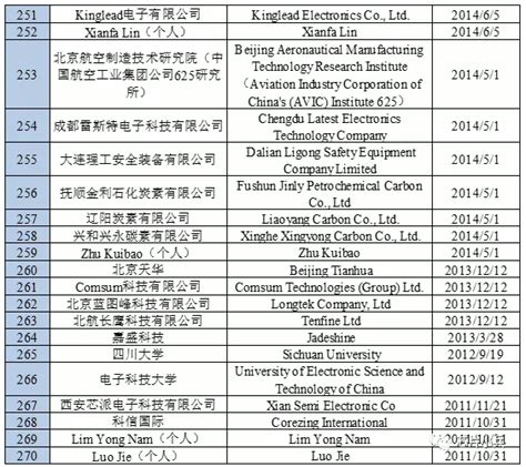 33家中国实体被美列入“未经验证清单”！商务部最新回应……-新闻频道-和讯网