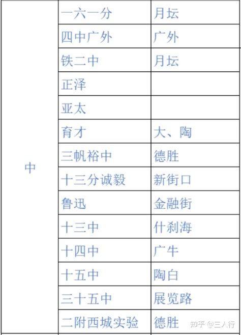 北京西城区最好高中学校排行榜前十名（2023最新排行榜） | 广东成人教育在线
