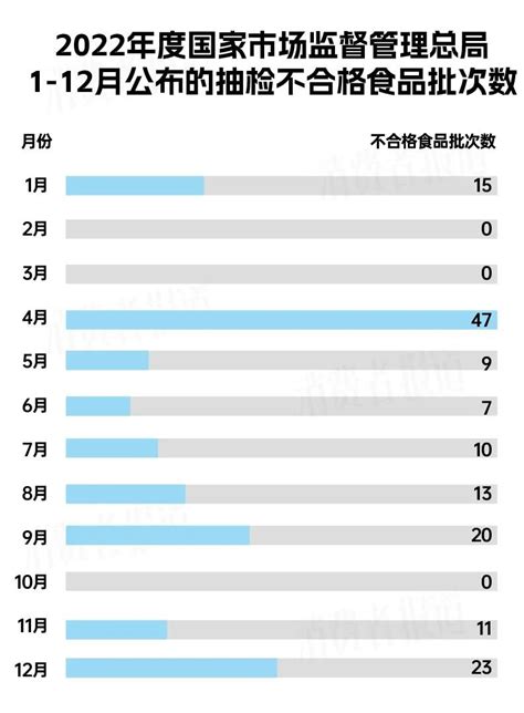 3·15“投诉曝光”｜食品抽检年度盘点：“染色”蜜饯、“增香”奶粉、“禁药”蜂蜜等多次上榜__凤凰网