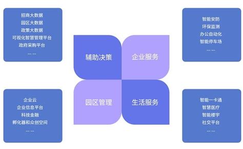 农业观光生态园规划平面图,效果图,鸟瞰图,意向图集萃-景观规划_园林吧