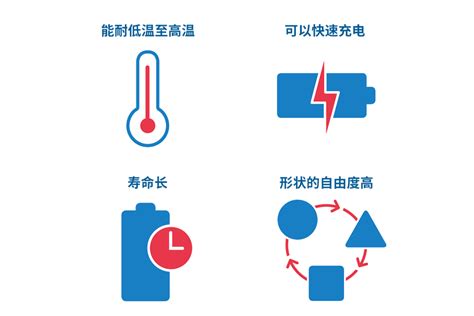 不再纠结发热问题 现在电池热能能转为电能_电池网