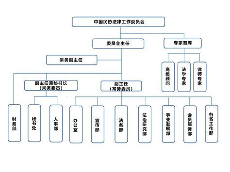 组织架构 - 中国民协法律工作委员会