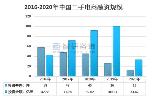 二手闲置物品市场分析报告_2022-2028年中国二手闲置物品市场全景调研与投资战略研究报告_产业研究报告网