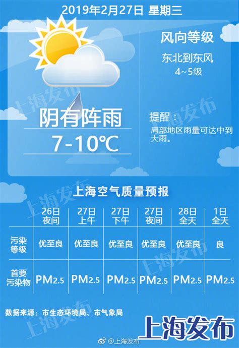 ﻿还没晒够太阳，明天起又要下雨！本周上海将无缘再见太阳了！ - 周到上海