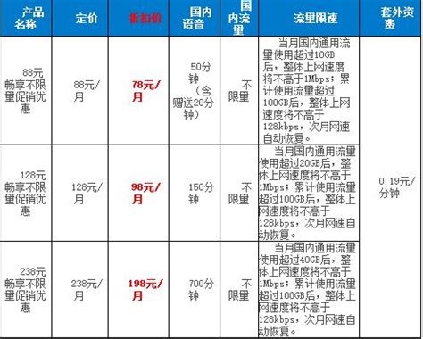 中国移动38元校园卡套餐介绍：流量不限量，月租低至38元-宽带哥