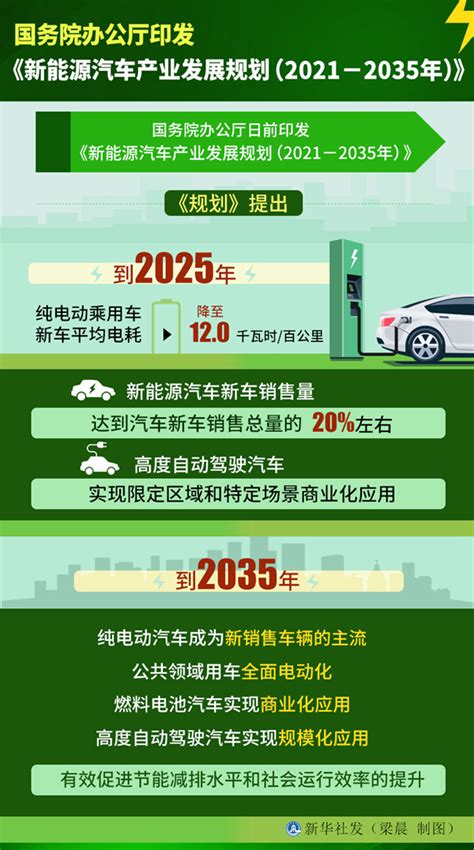 中国2030年能源电力发展规划研究及2060年展望_报告-报告厅