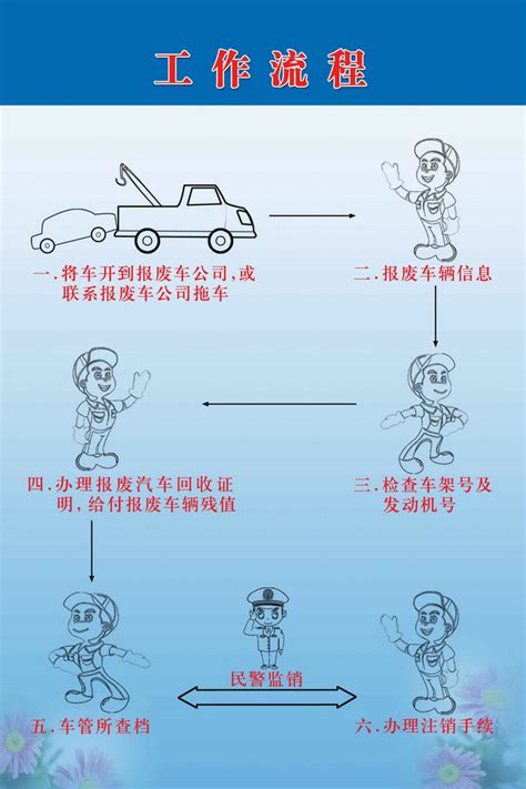汽车报废、车辆报废、机动车报废流程图-郑州瑞科利再生资源回收有限公司