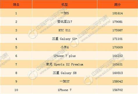 Intel全新Core-X处理器跑分：对比AMD Ryzen后失望-Intel,AMD,CPU,跑分 ——快科技(驱动之家旗下媒体)--科技改变未来