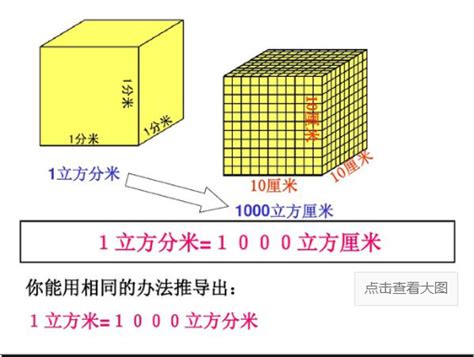 一立方米是多少毫升-ABC攻略网